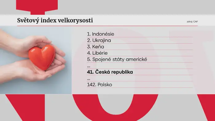 Světový index velkorysosti