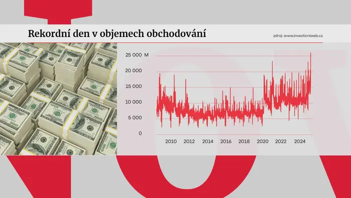 Akcie