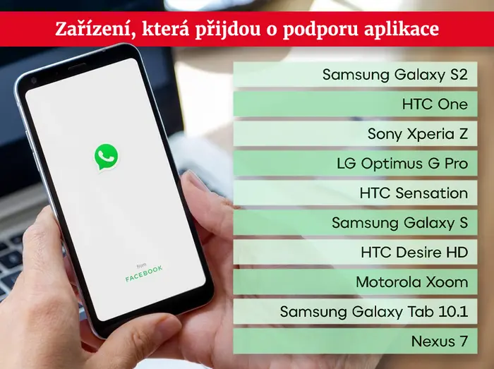 Zařízení, která přijdou o podporu aplikace WhatsApp 