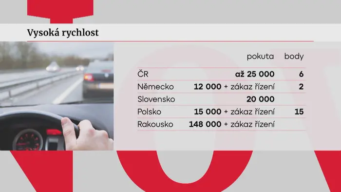 Vysoká rychlost