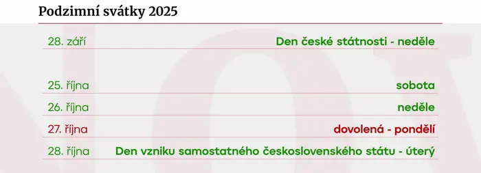 Statistika – podzim 2025