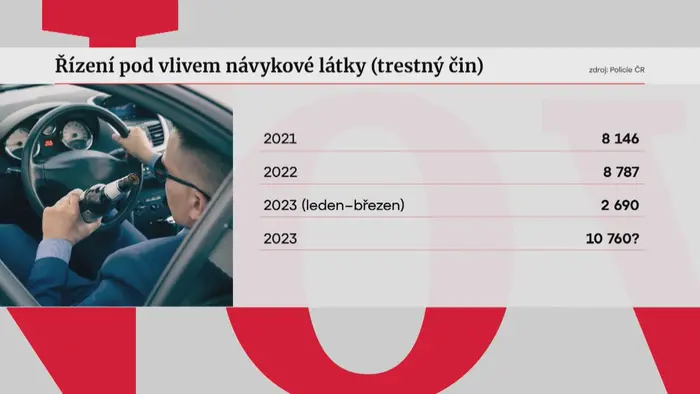 Řízení pod vlivem návykové látky (trestný čin)