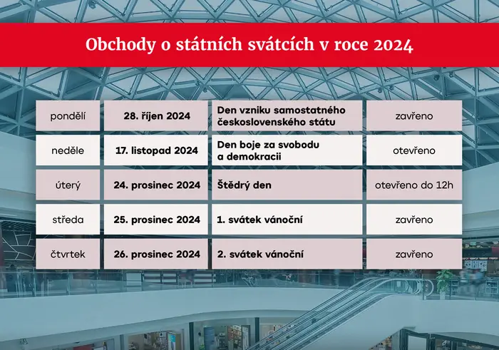 Obchody o státních svátcích