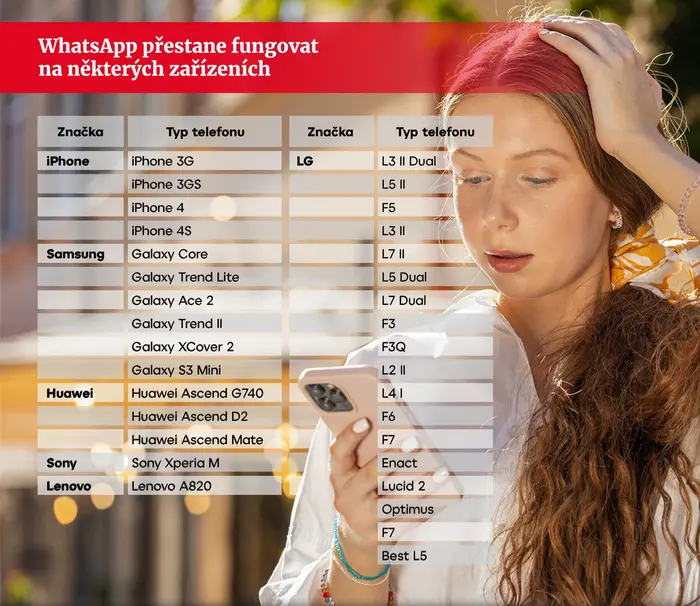 WhatsApp přestane fungovat na některých zařízeních