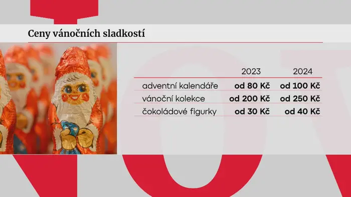 Vánoční čokoláda