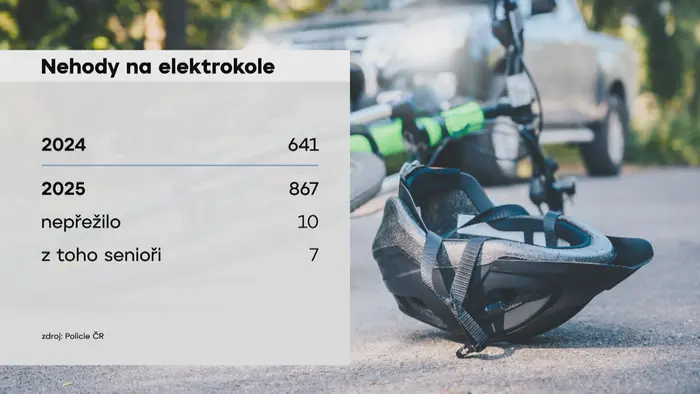 Nehody na elektrokole