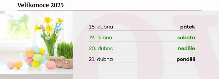 Statistika – Velikonoce