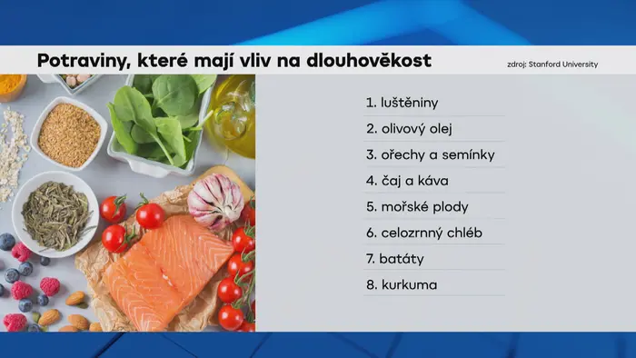 Dlouhověkost