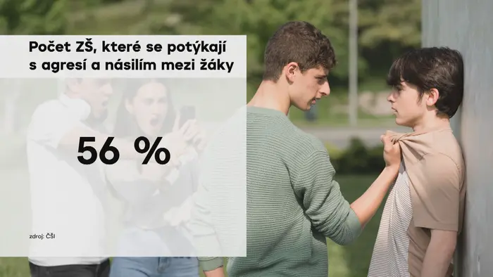 Počet ZŠ, které se potýkají s agresí a násilím mezi žáky