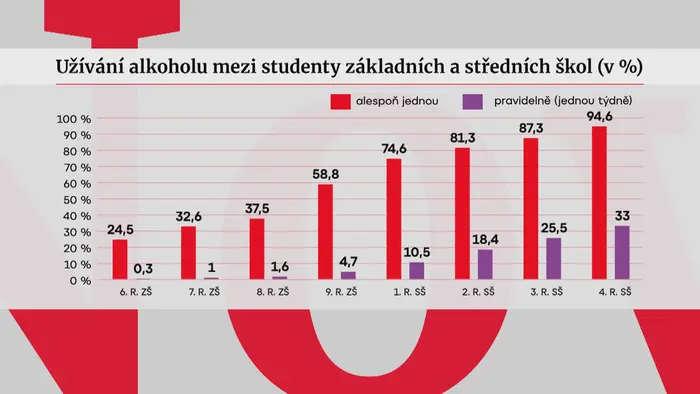 Alkohol