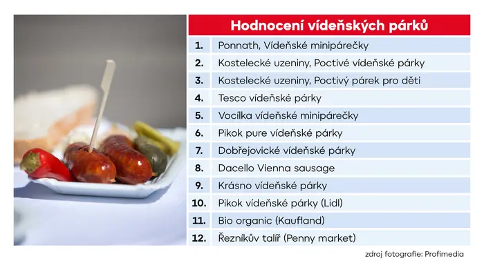 Hodnocení vídeňských párků