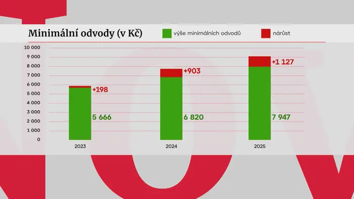 Statistika