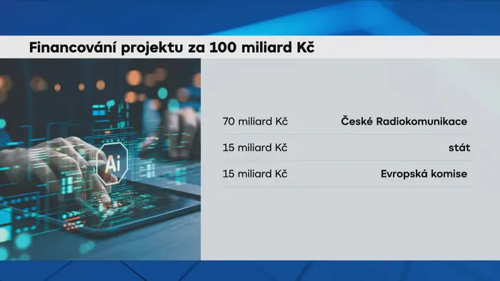 Financování projektu za 100 miliard Kč