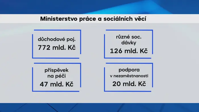 Rozpočet