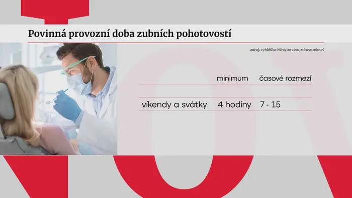 Povinná provozní doba zubních pohotovostí
