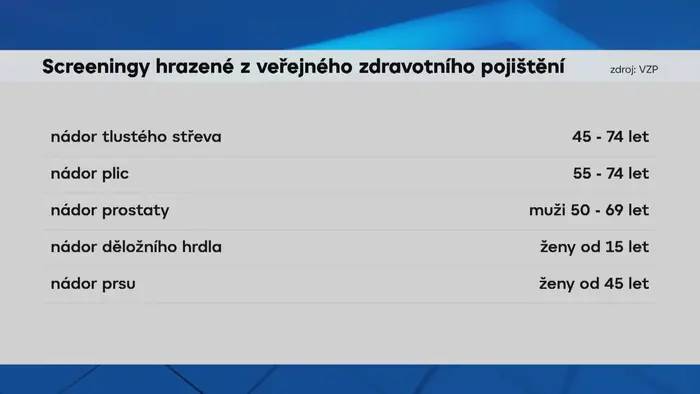 Screening hrazené z veřeného zdravotního pojištění