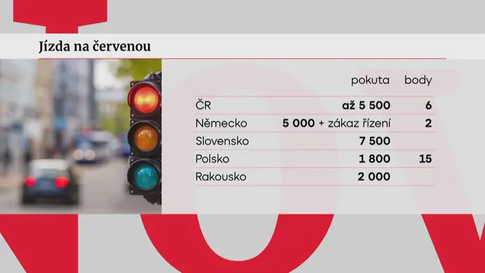 Jízda na červenou