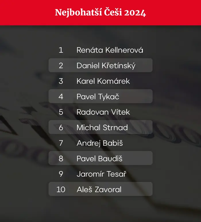 Nejbohatší Češi 2024