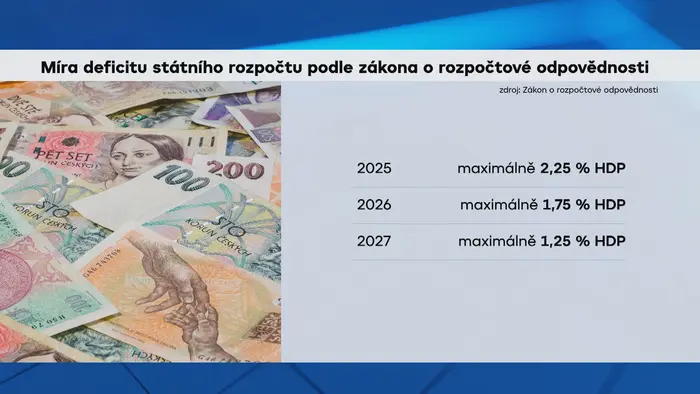 Rozpočet