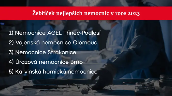 Žebříček nejlepších nemocnic v roce 2023