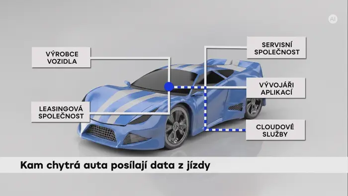 Kam chytrá auta posílají data z jízdy