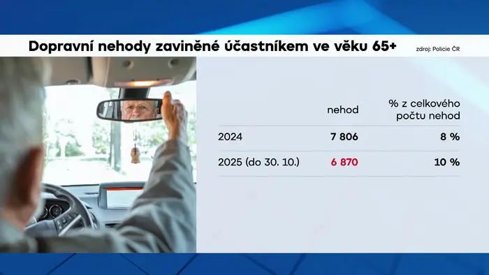 Nehody