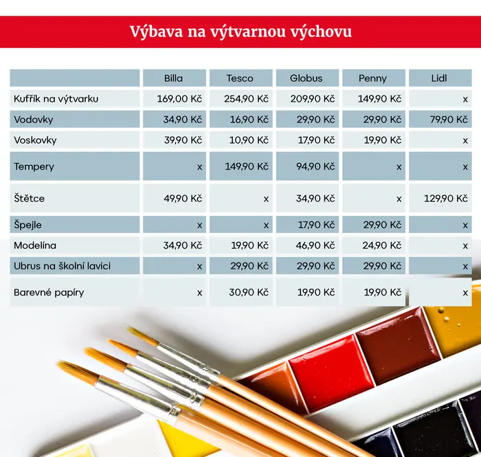 TABULKA Výbava na výtvarnou výchovu