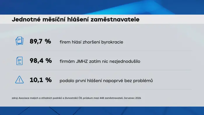 Jednotné měsíční hlášení zaměstnavatele 