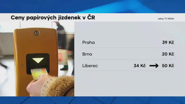 Ceny papírových jízdenek v ČR