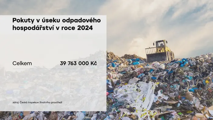 Pokuty v úseku odpadového hospodářství v roce 2024