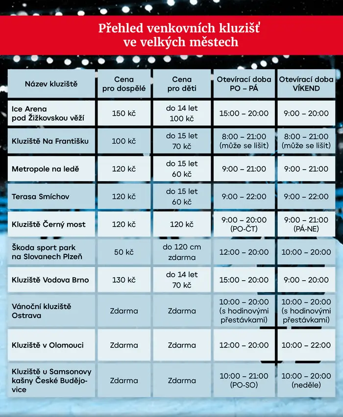 Přehled venkovních kluzišť ve velkých městech