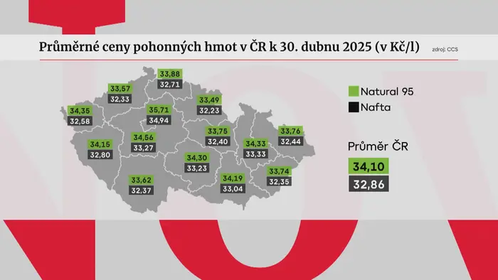 Průměrné ceny pohonných hmot v ČR k 30. dubnu 2025 (v Kč/l)