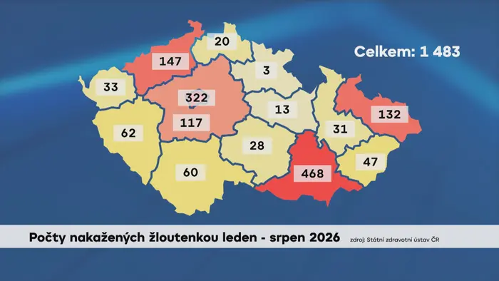 Žloutenka