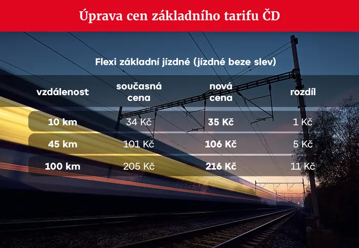 Úprava cen základního tarifu ČD