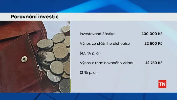 Porovnání investic