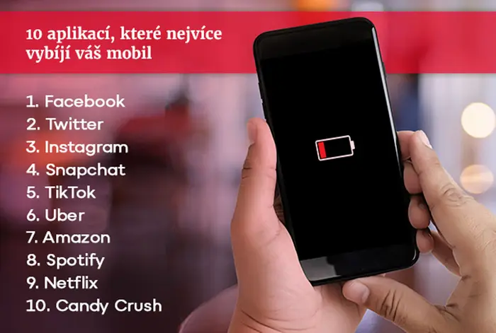 10 aplikací, které nejvíce vybíjí váš mobil