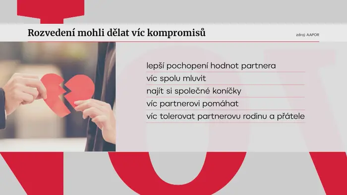 Rozvedení mohli dělat víc kompromisů