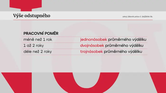 Výše odstupného