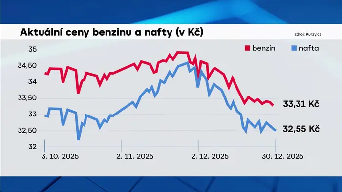 Pohonné hmoty