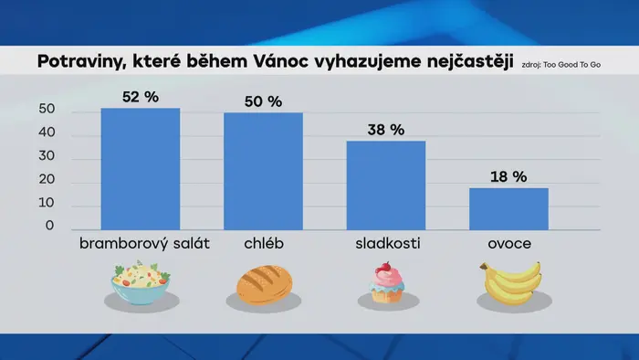 Potraviny