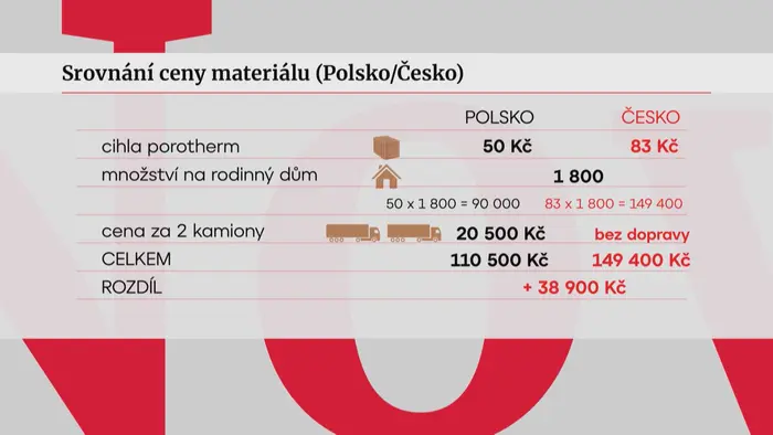 Srovnání cen materiálu