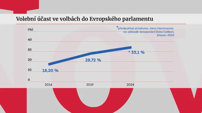 volby grafika 2