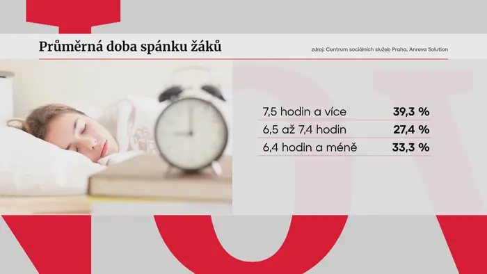 Spánek