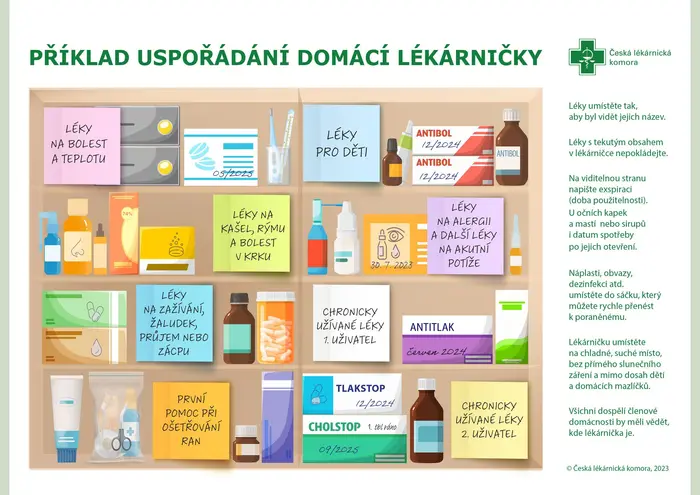 Domácí lékárnička