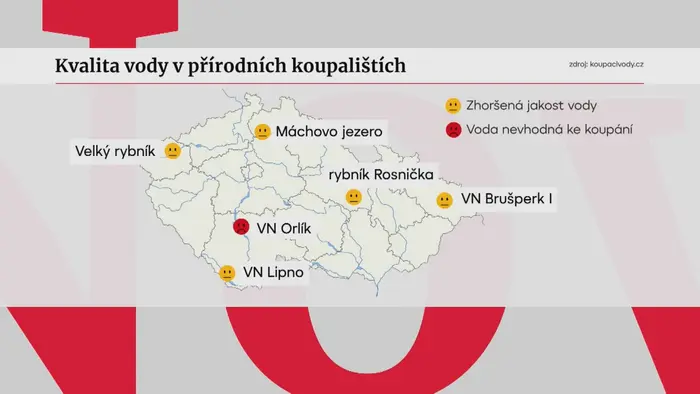 Kvalita vody