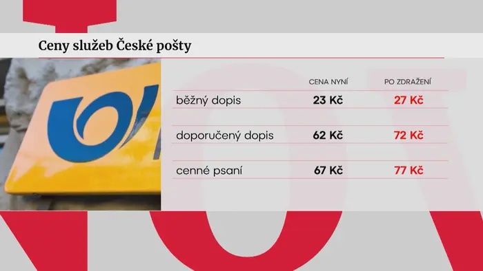 Ceny služeb České pošty