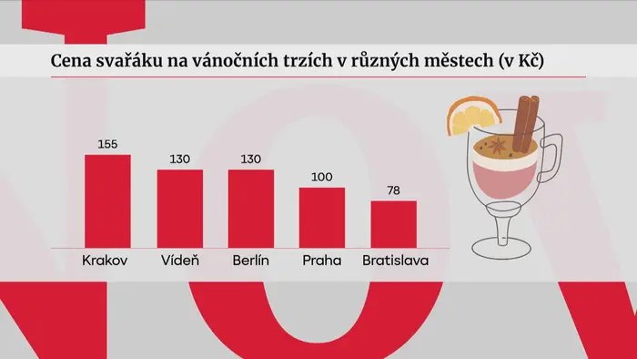 Grafika svařák