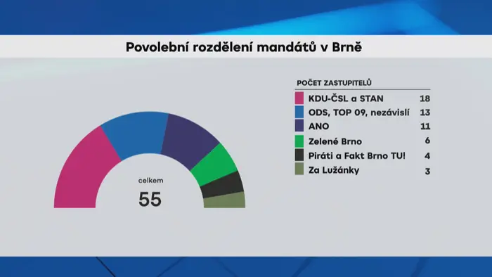 Brno