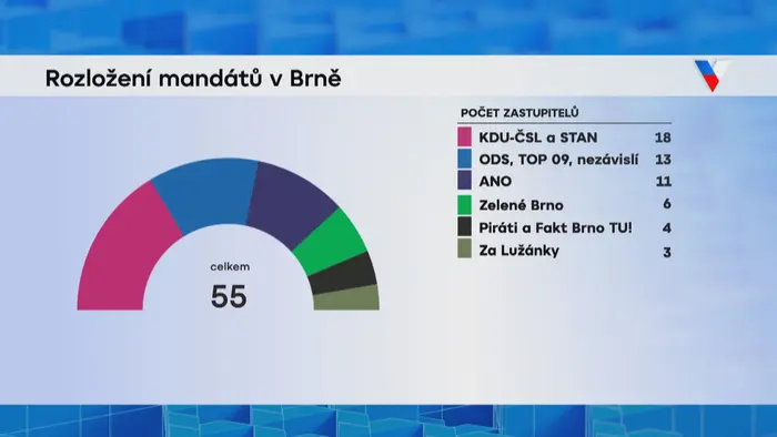Rozložení mandátu v Brně