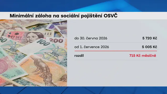 Minimální záloha OSVČ grafika
